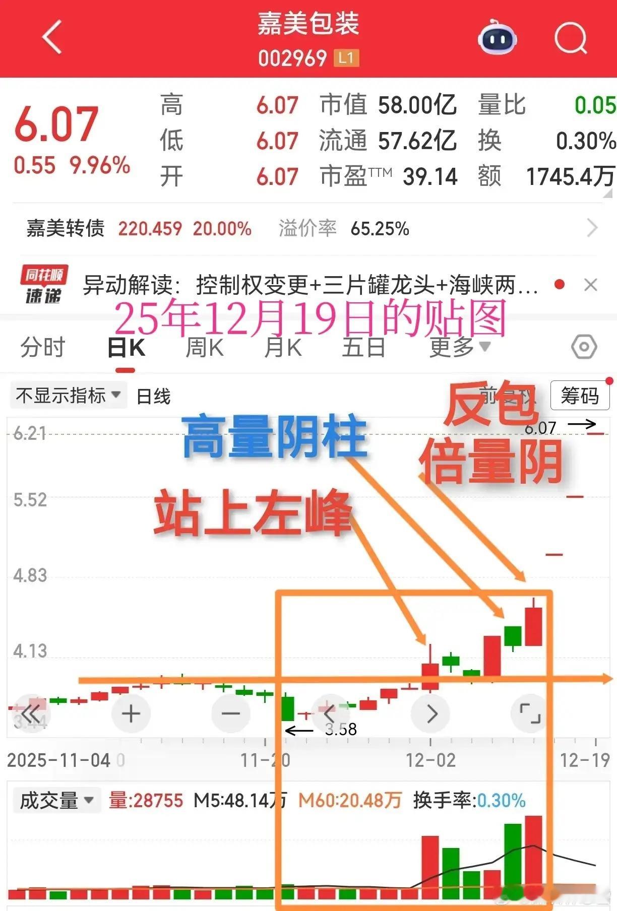 嘉美包装:重点监控解读嘉美包装再被交易所重点监控，部分投资者暂停交易，核心逻