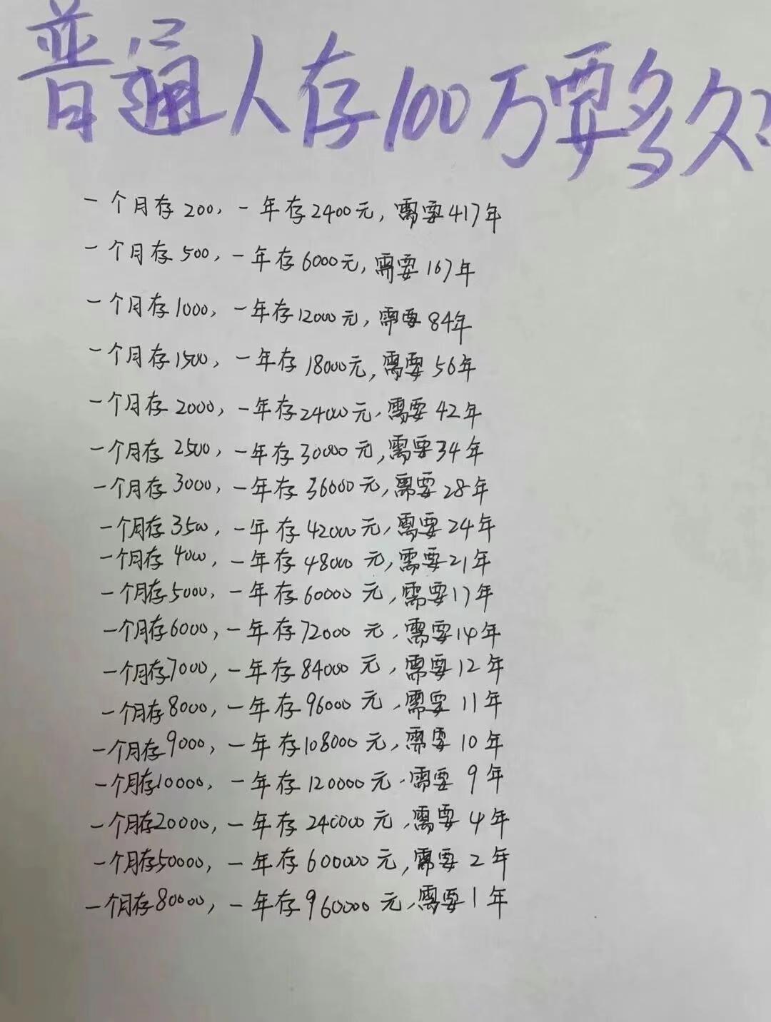 普通人存100万要多久?...想赚到100万不容易。可以简单算算，一个月薪