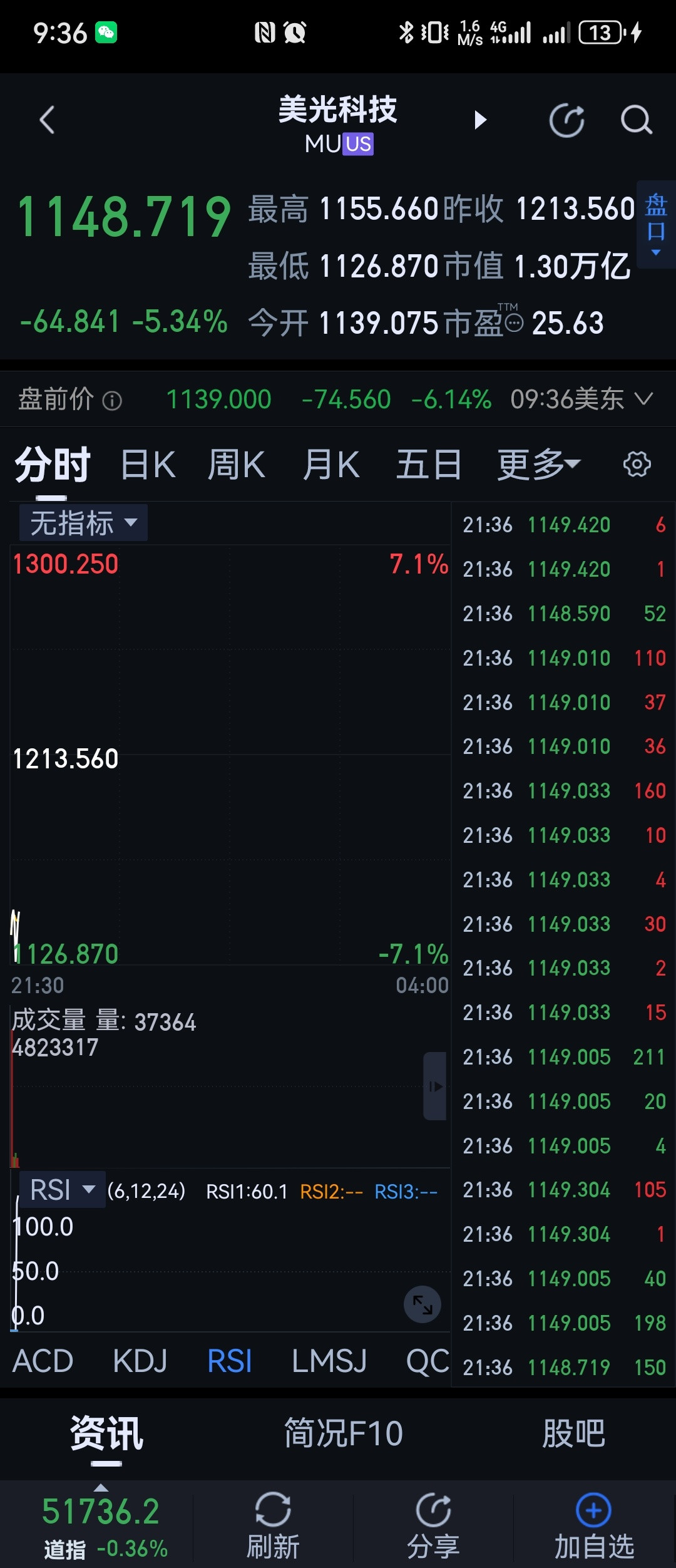满足你，贴出来了，想说什么？真不知道为什么要贴这两个出来。
