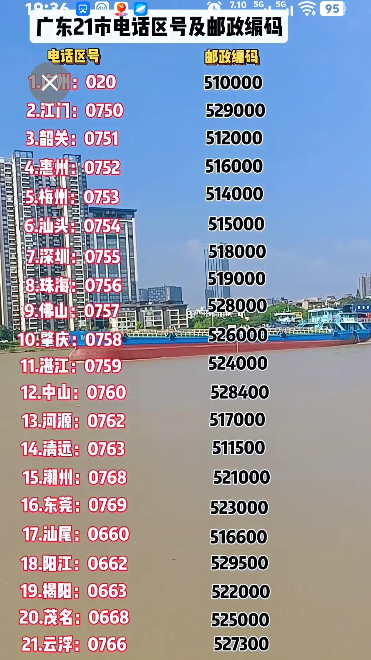 外出打工很难，相比现代的打工1️⃣族，九🔟年代的打工一族，就更难了！九十年