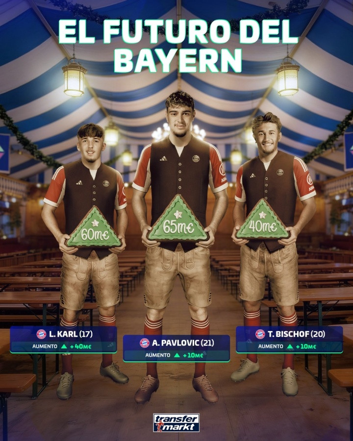 合计1.65亿! 拜仁新生代: 卡尔17岁, 帕夫洛维奇21岁, 比朔夫20岁