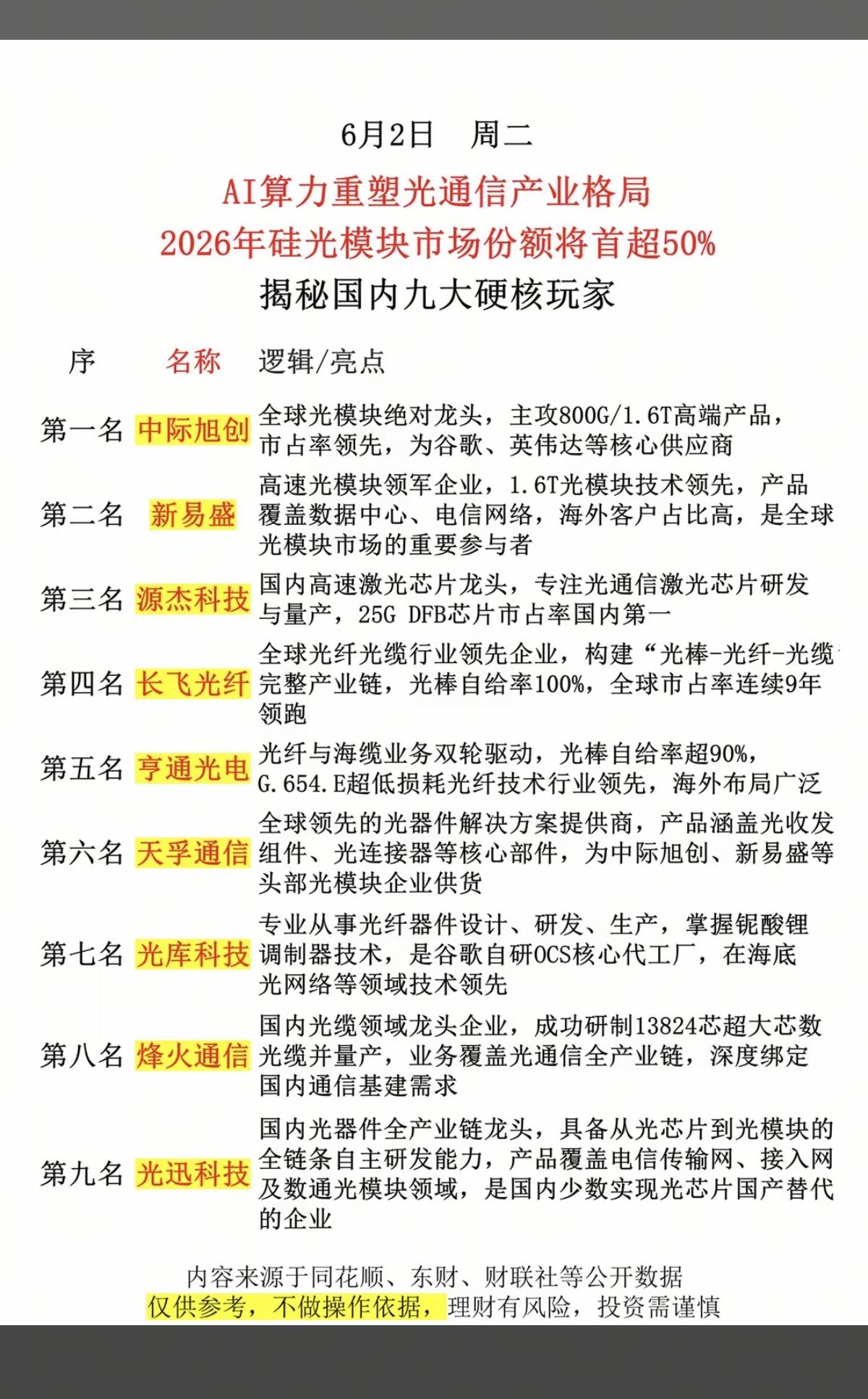 AI算力重塑光通信产业格局！26年硅光模块市场份额首超50亿！相关核心龙头