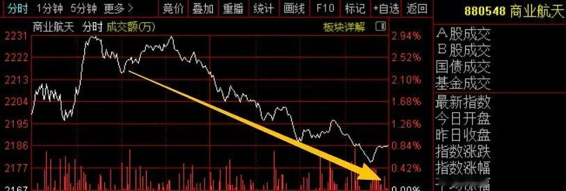 晚又要见证历史了，马斯克SpaceX上市。募资750亿美元，估值1.77万亿美元