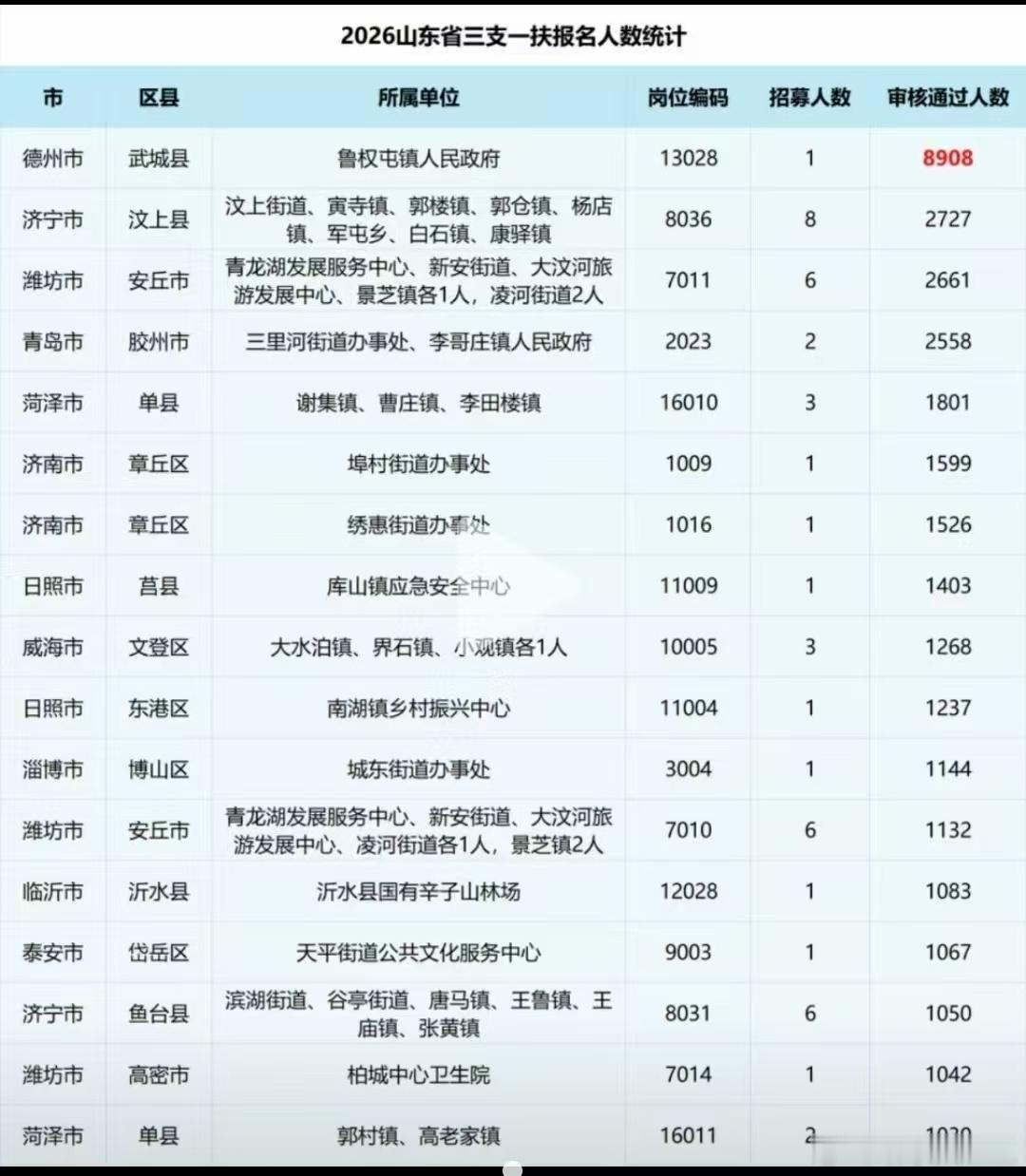 论奋斗，还得看我大山东