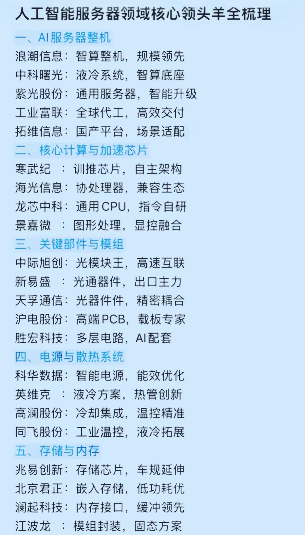 算力租赁核心龙头