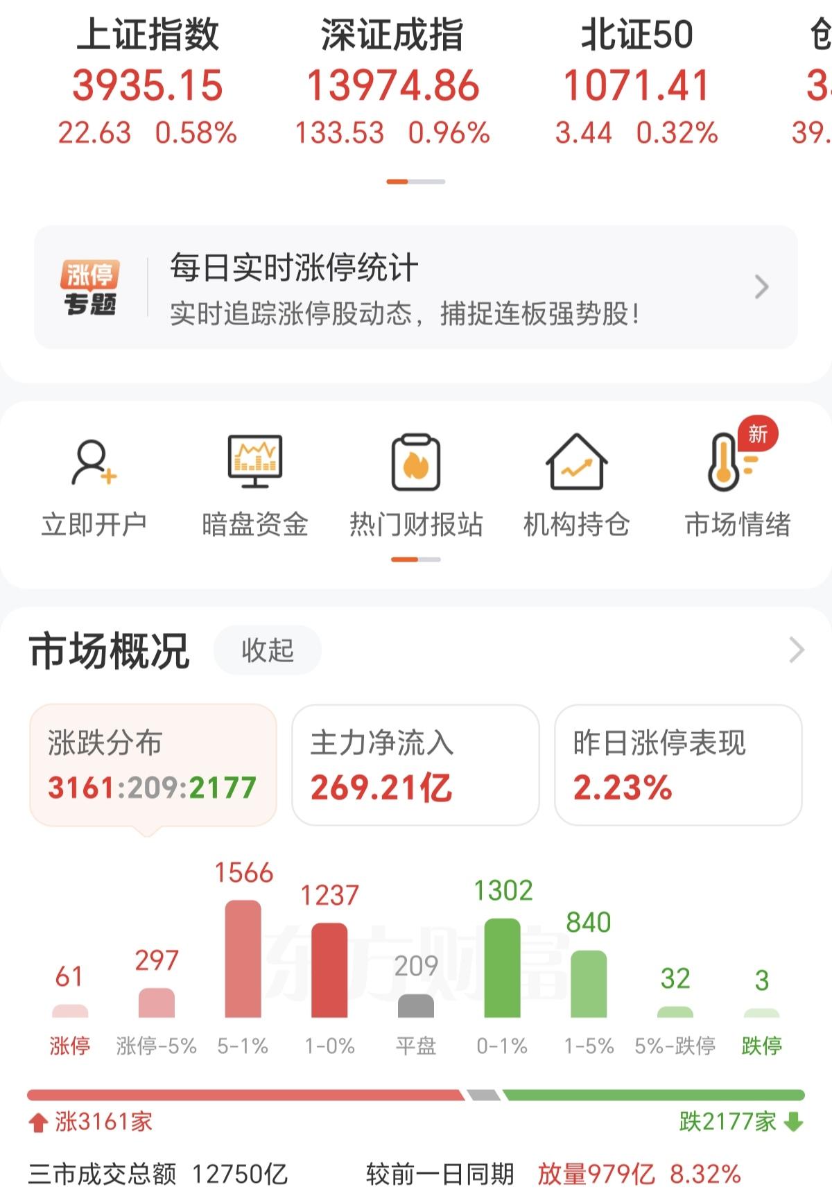 A股好难了，还是改不掉，涨指数，跌个股，跌指数，跌个股的，死循环怪圈，今天特别明