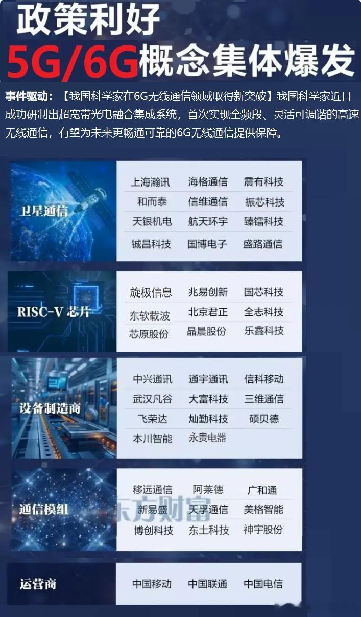 6g出现重大利好，也算是低位，下周是重点方向​​​