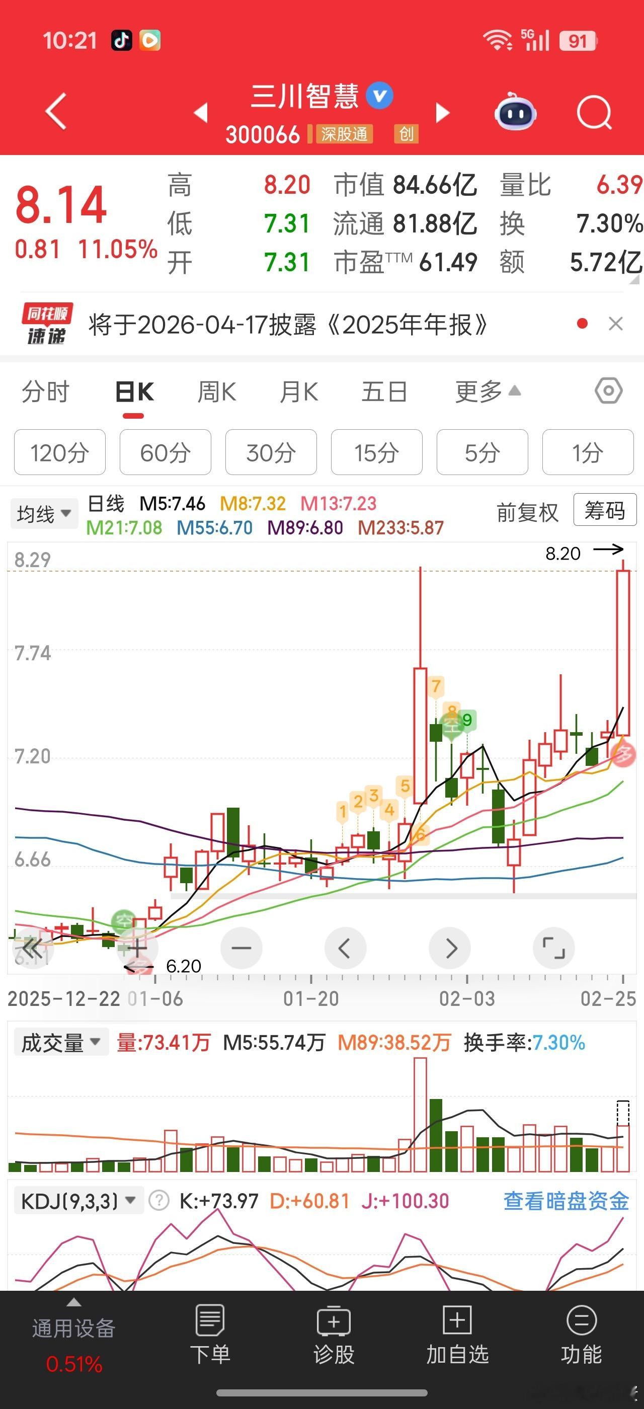 三川也反包了这是20cm低价路线的。