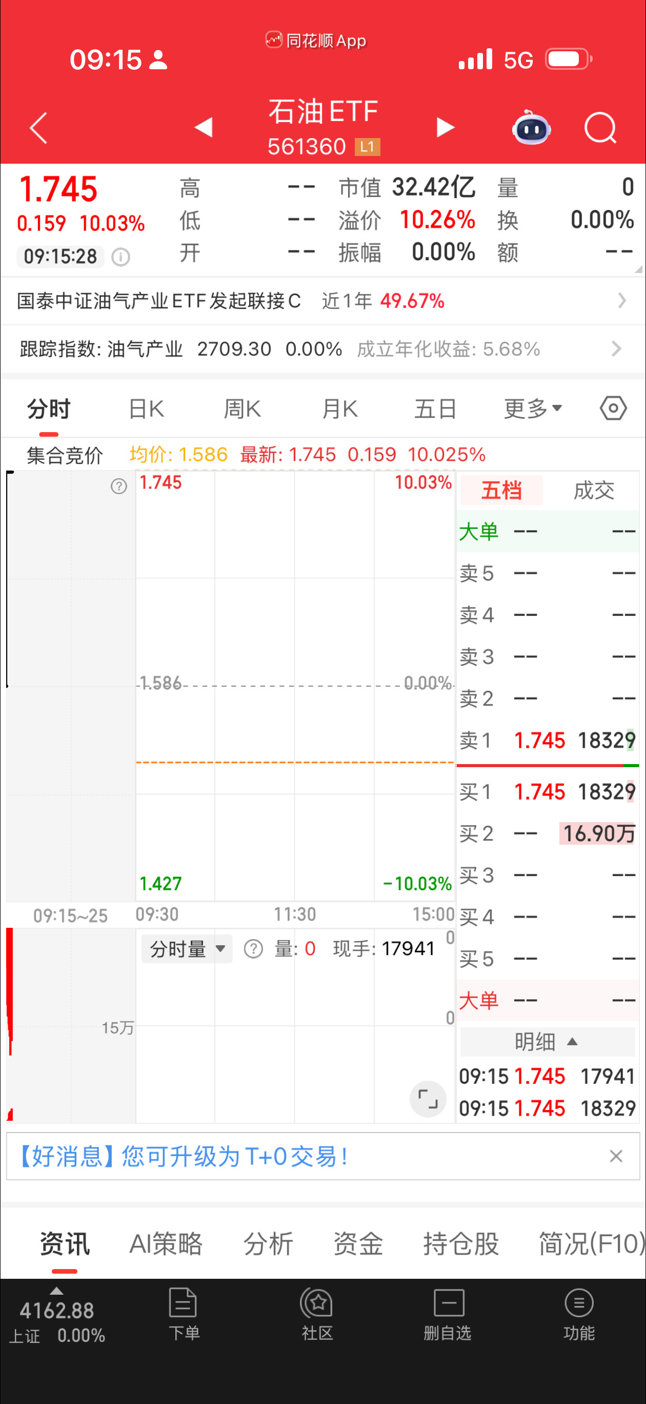 也该我喝点汤了吧，兄弟们你们说是不是见好就收？