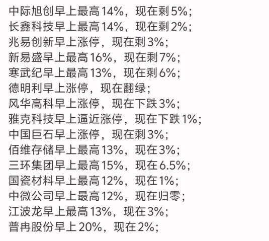 A股大涨! 尾盘多股跳水
