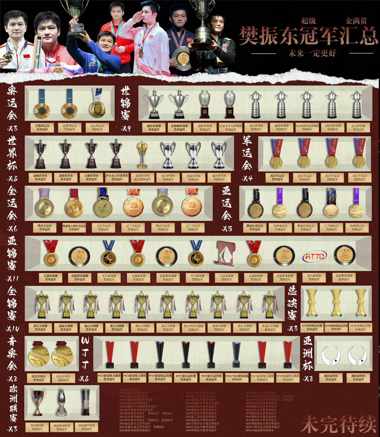 何止一代啊上一代和下一代你现在能挑出来一个打球能打得过他的吗🥲​​​