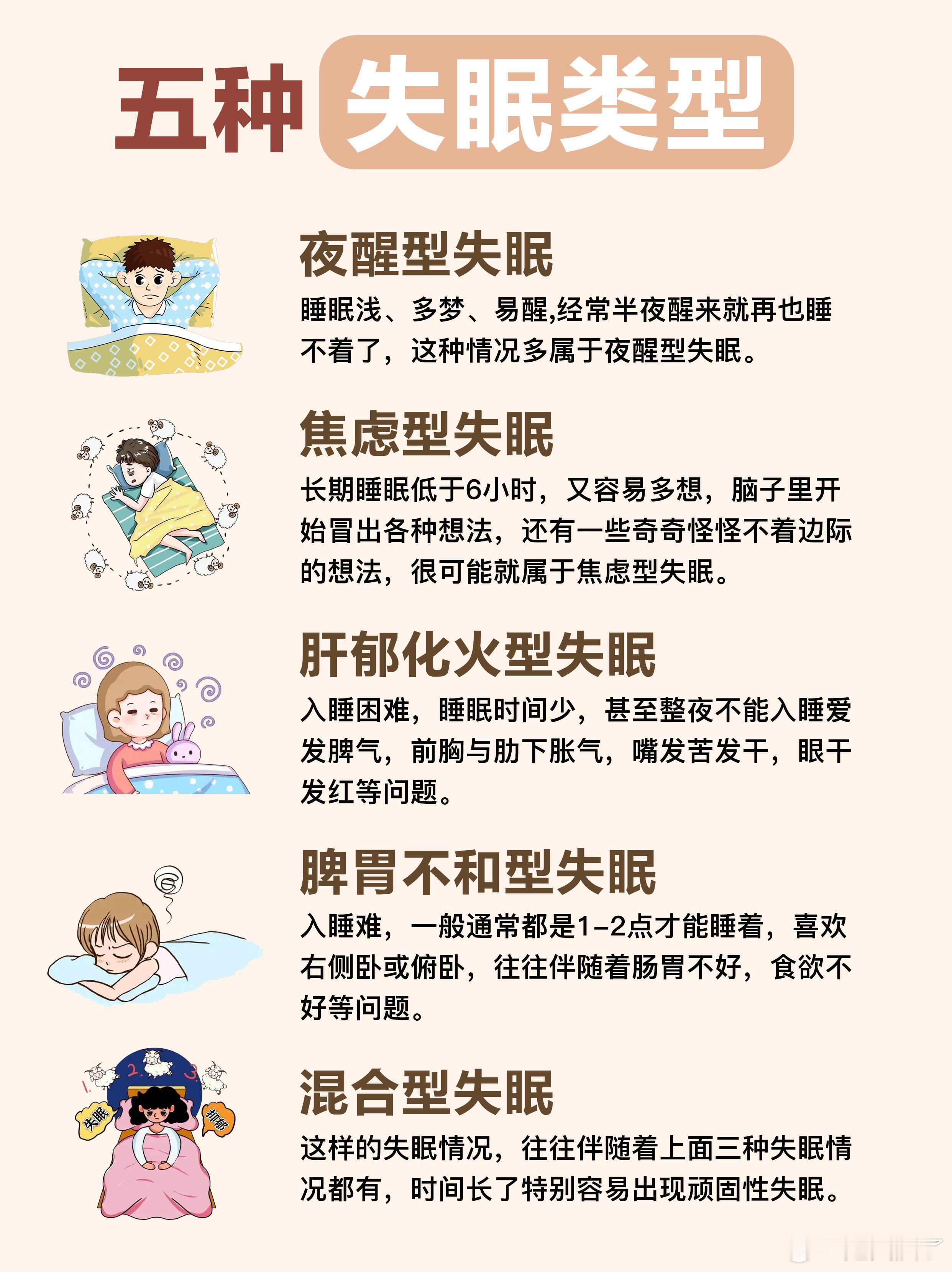 失眠最常见的5种类型每每失眠之际，那痛苦简直难以言表。大脑恰似故意与人作对一
