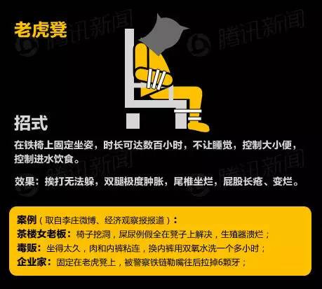 史上最全刑讯逼供图文大全, 你能挺过几关?