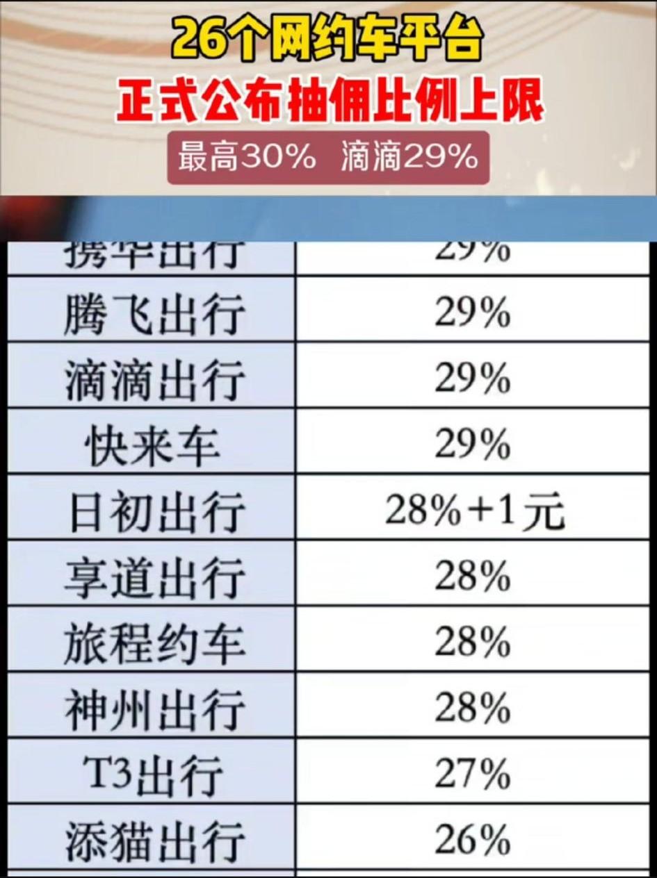 你是不是也骂网约车黑心？乘客掏30司机拿20，中间那10块真被资本家独吞了？真相