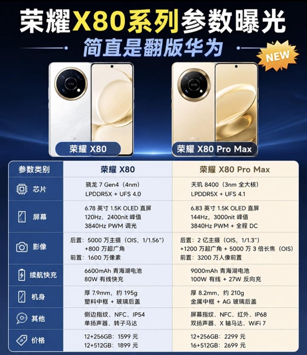 千元机市场变天了！荣耀X80系列这配置简直是把友商旗舰按在地上摩擦。这波操作太狠