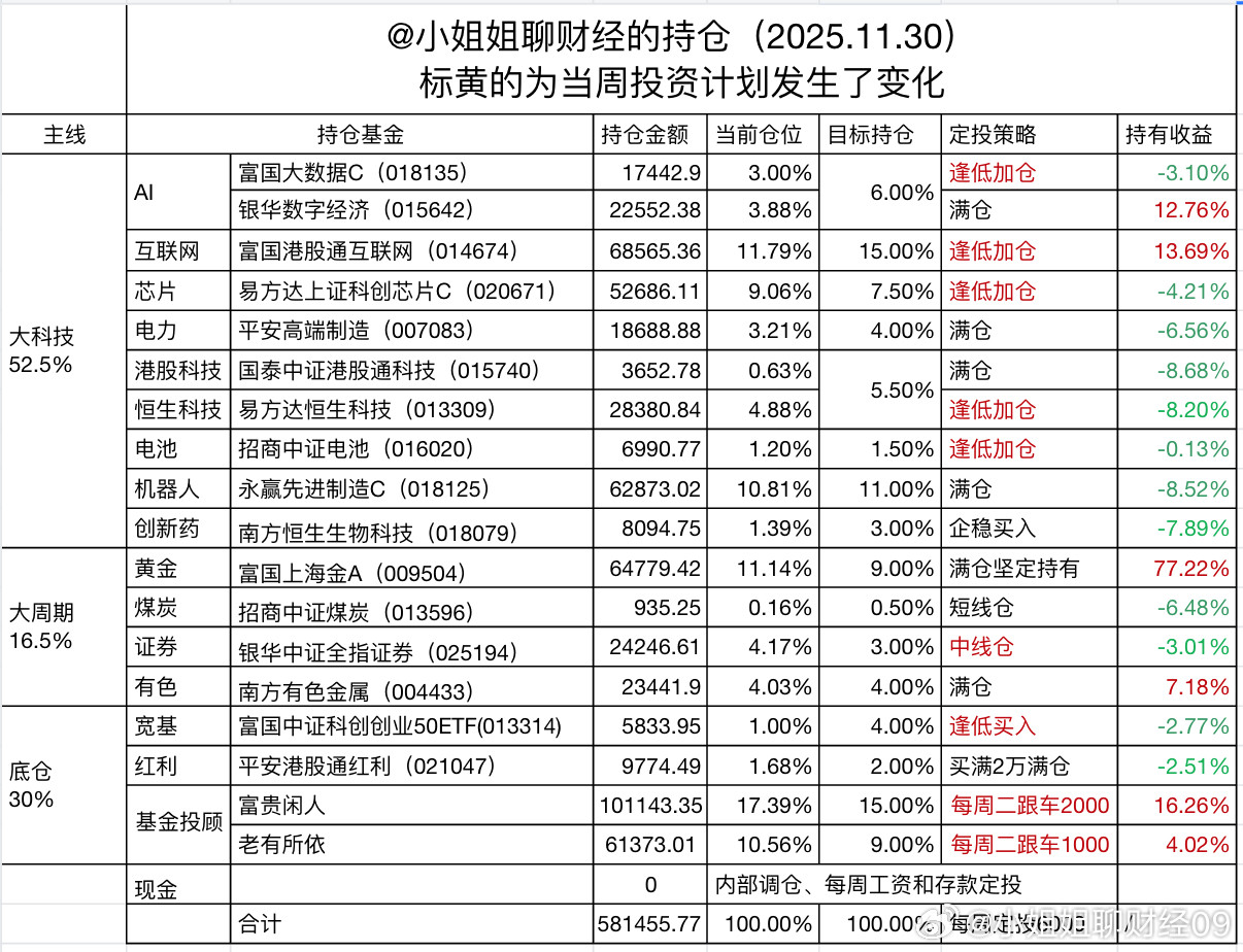午评：机器人大爆发！茅台跌破1499元昨天美国宣布要大力发展机器人产业，特拉斯股