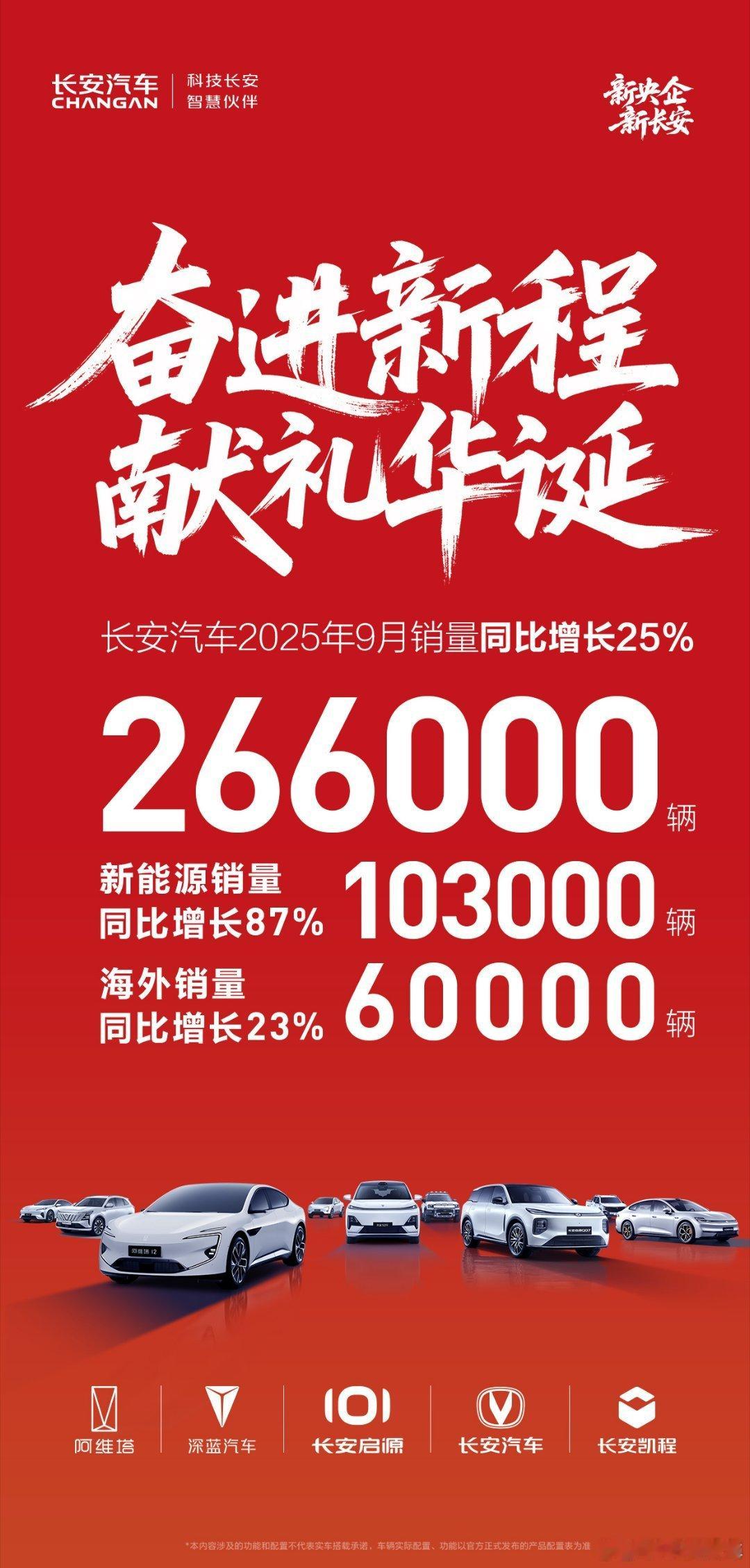 长安汽车9月销量超26万辆近日，长安汽车公布了9月销量成绩，长安汽车2025年