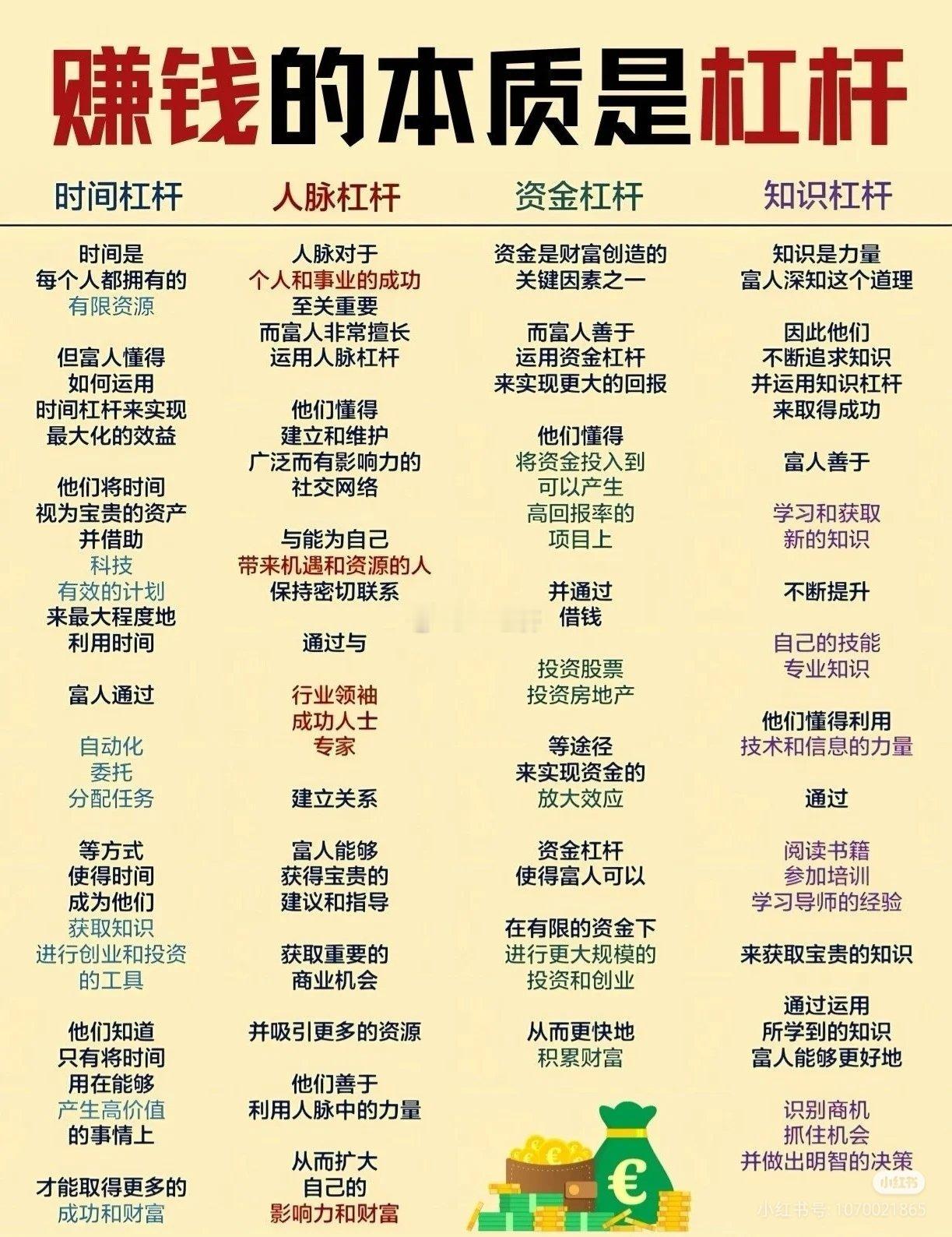 赚钱的本质是杠杆​​​