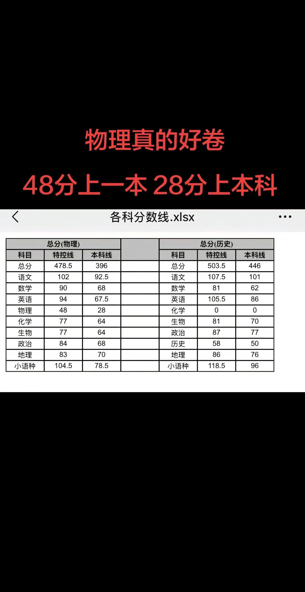 招生分数段统计表一分一档表数学学科评估分数段分布表高中等级赋分制怎么算
