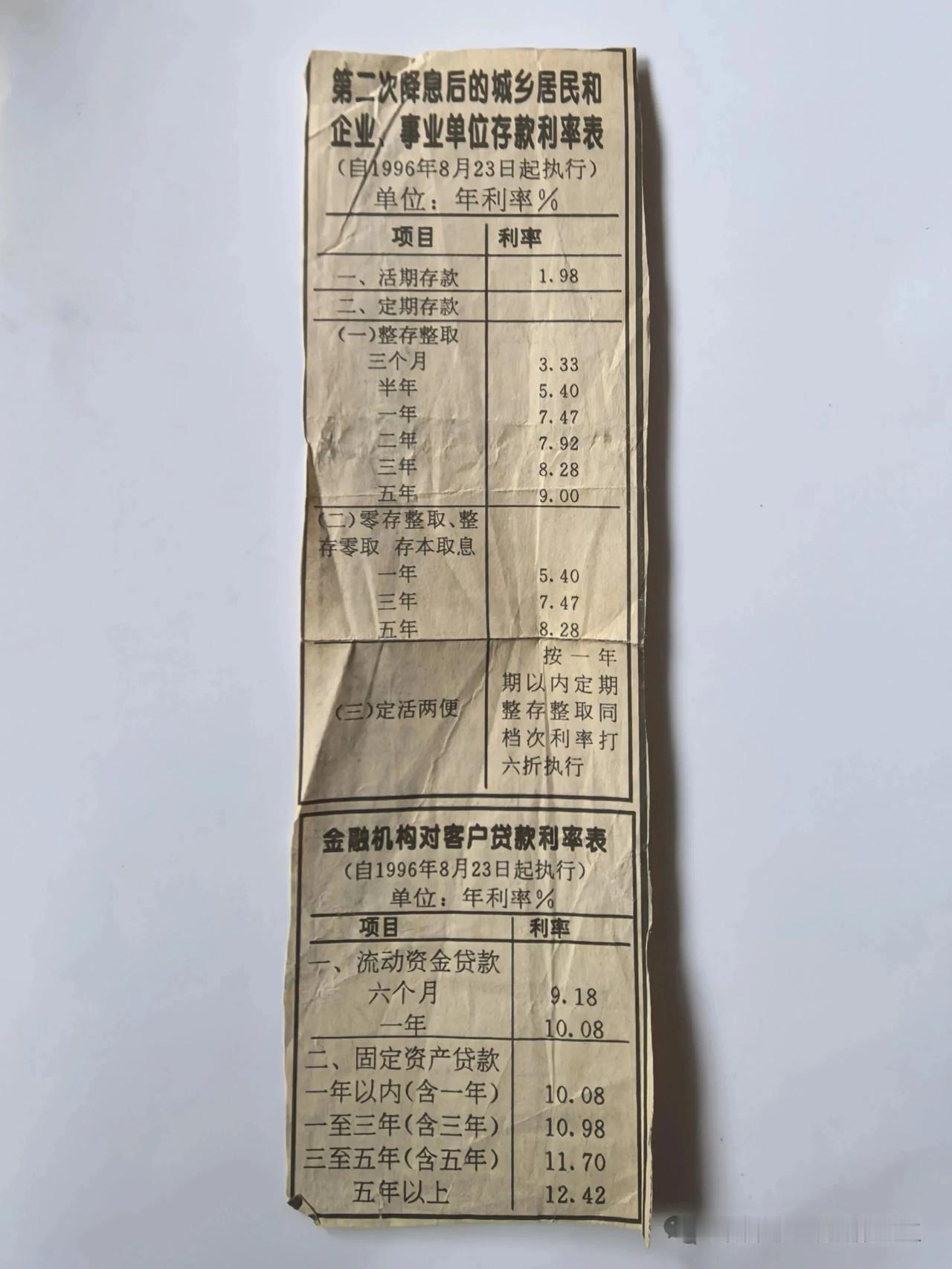 这么高的存款利率，你见过吗？1996年，五年存款利率9点，5年期。2012年