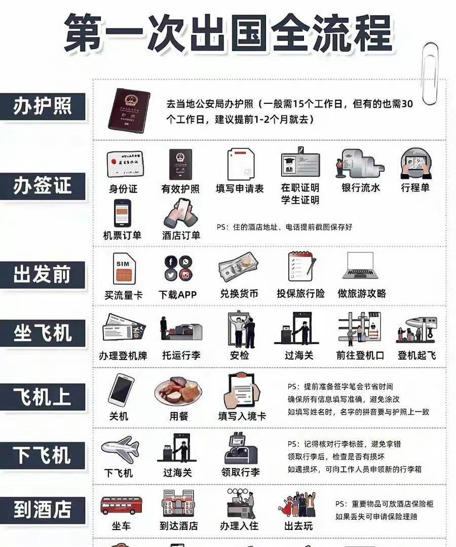 为需要的人转发一下。