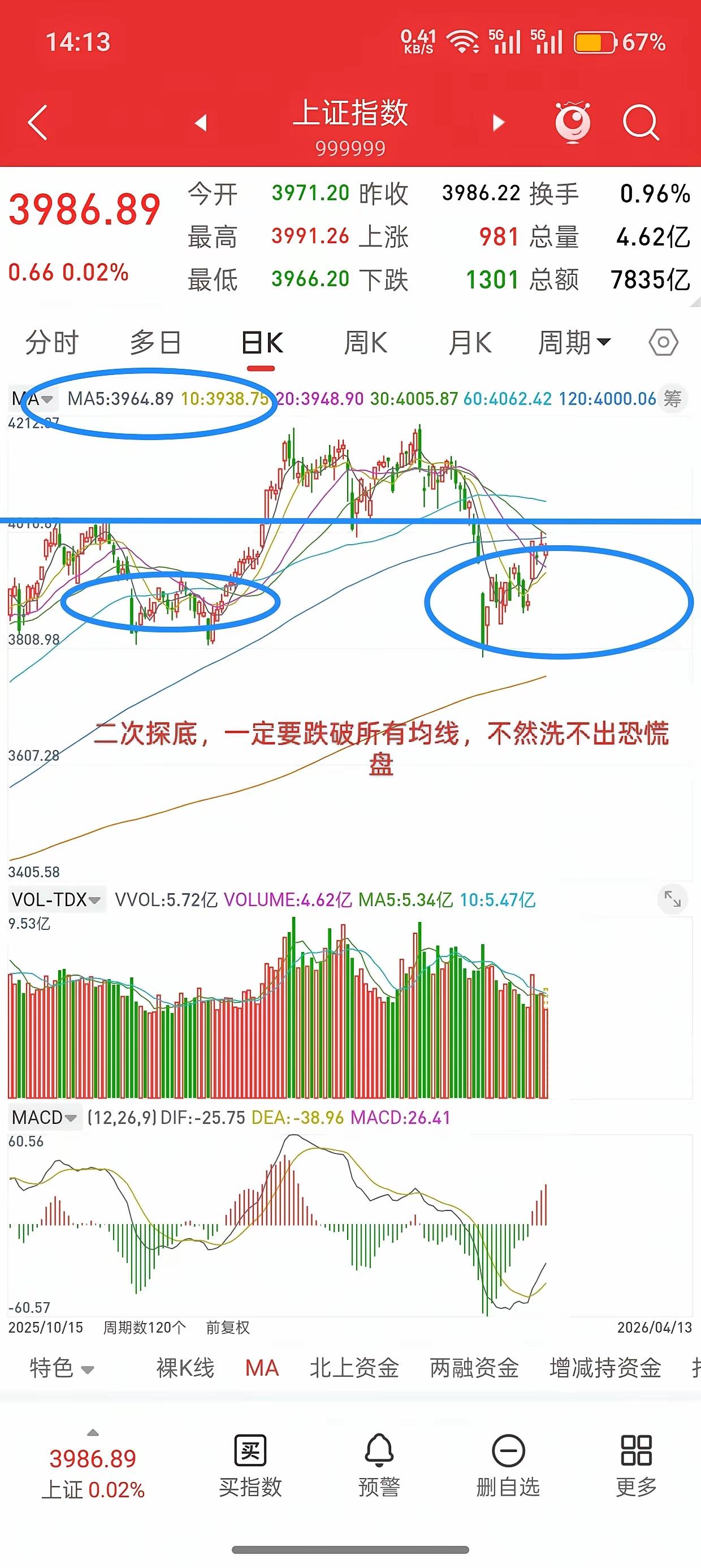 A股这市场，老股民都懂，历史不会一摸一样重演，但总有那么些相似的套路让人眼熟。