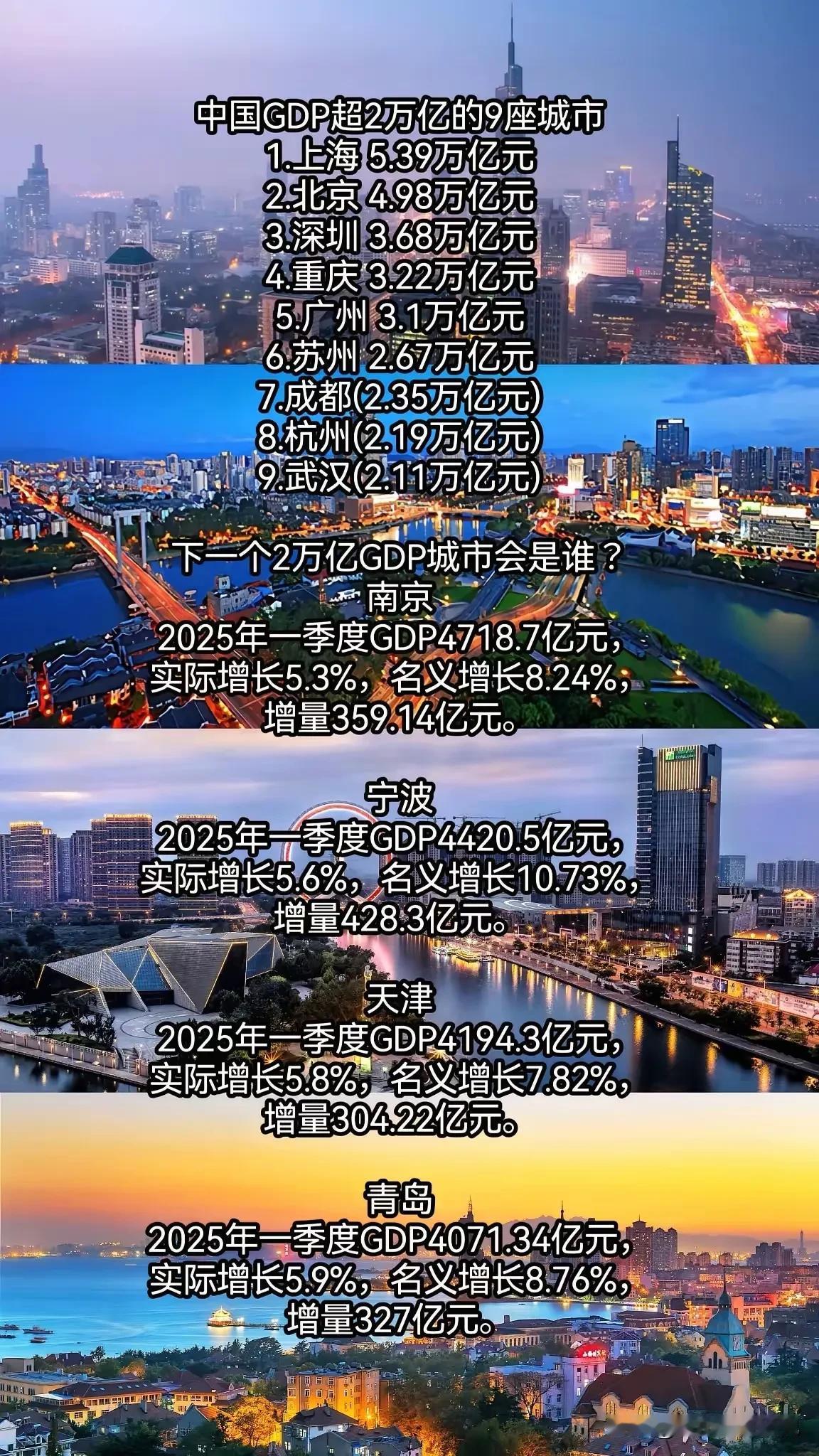 中国现在GDP总量超2万亿元人民币以上的城市已经达到了9个，不仅如此，并且还有很