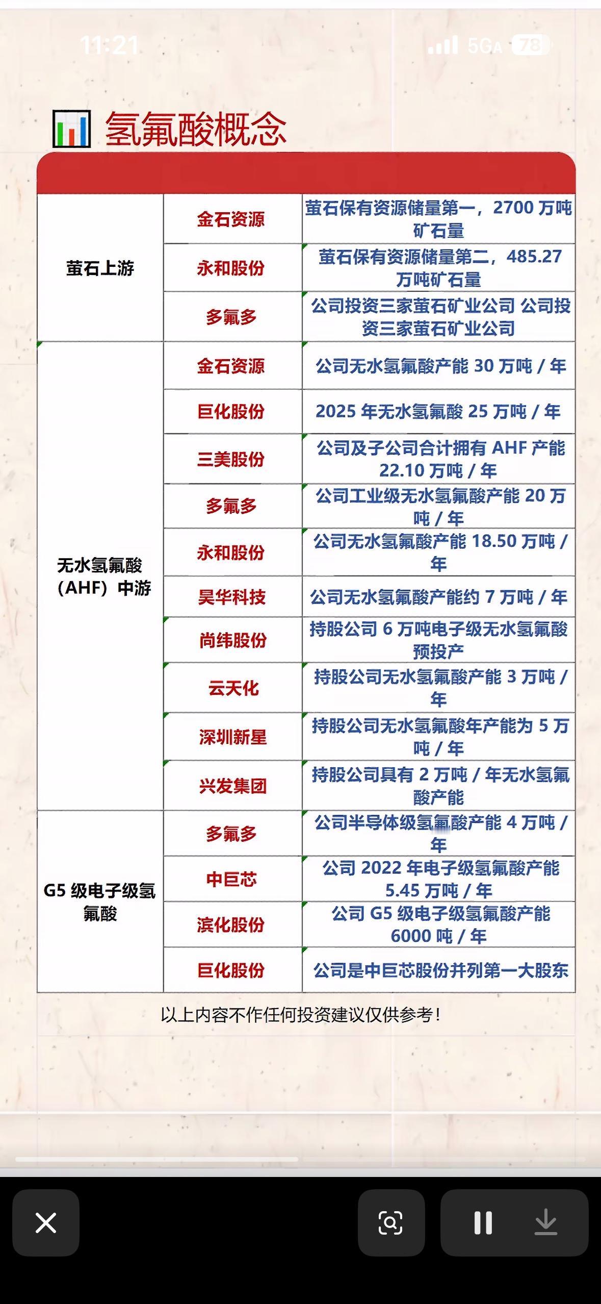氢氟酸概念股分析，投资机会一览！氢氟酸概念股投资机会正当时！电子级氢氟酸可是