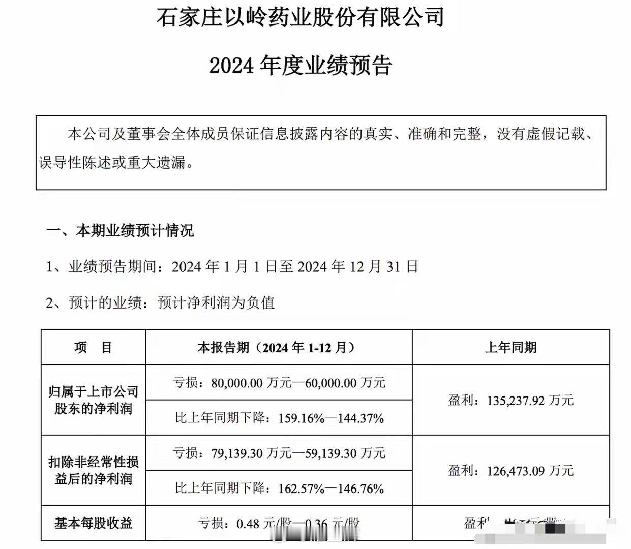 中药龙头利润暴降3297%，这20个中药龙头股去年业绩都暴雷了，年后千万别踩雷了