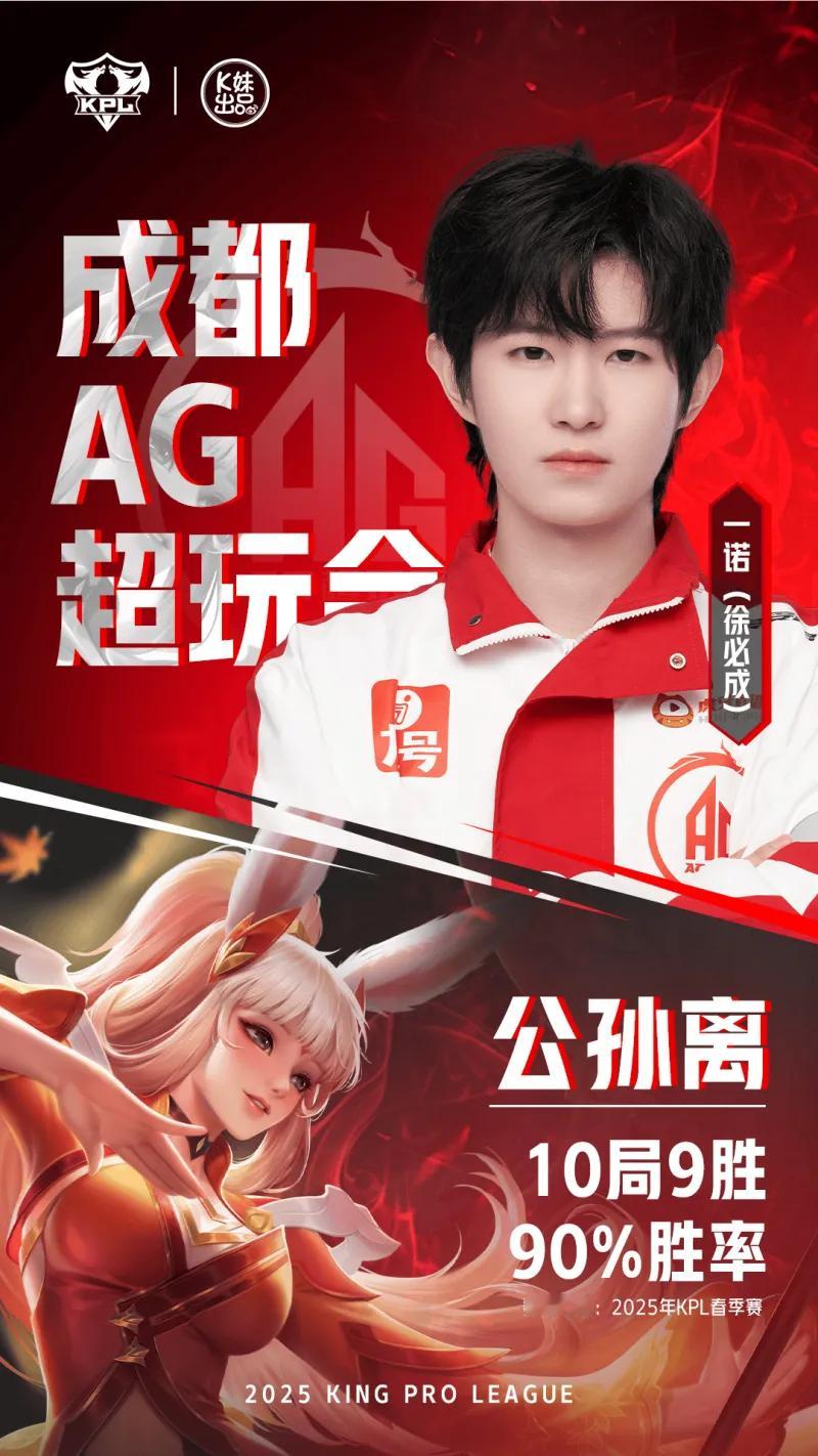 【决赛选手对位海报】射手篇：两位顶级射手谁能主宰团战？2025KPL春季赛决赛2