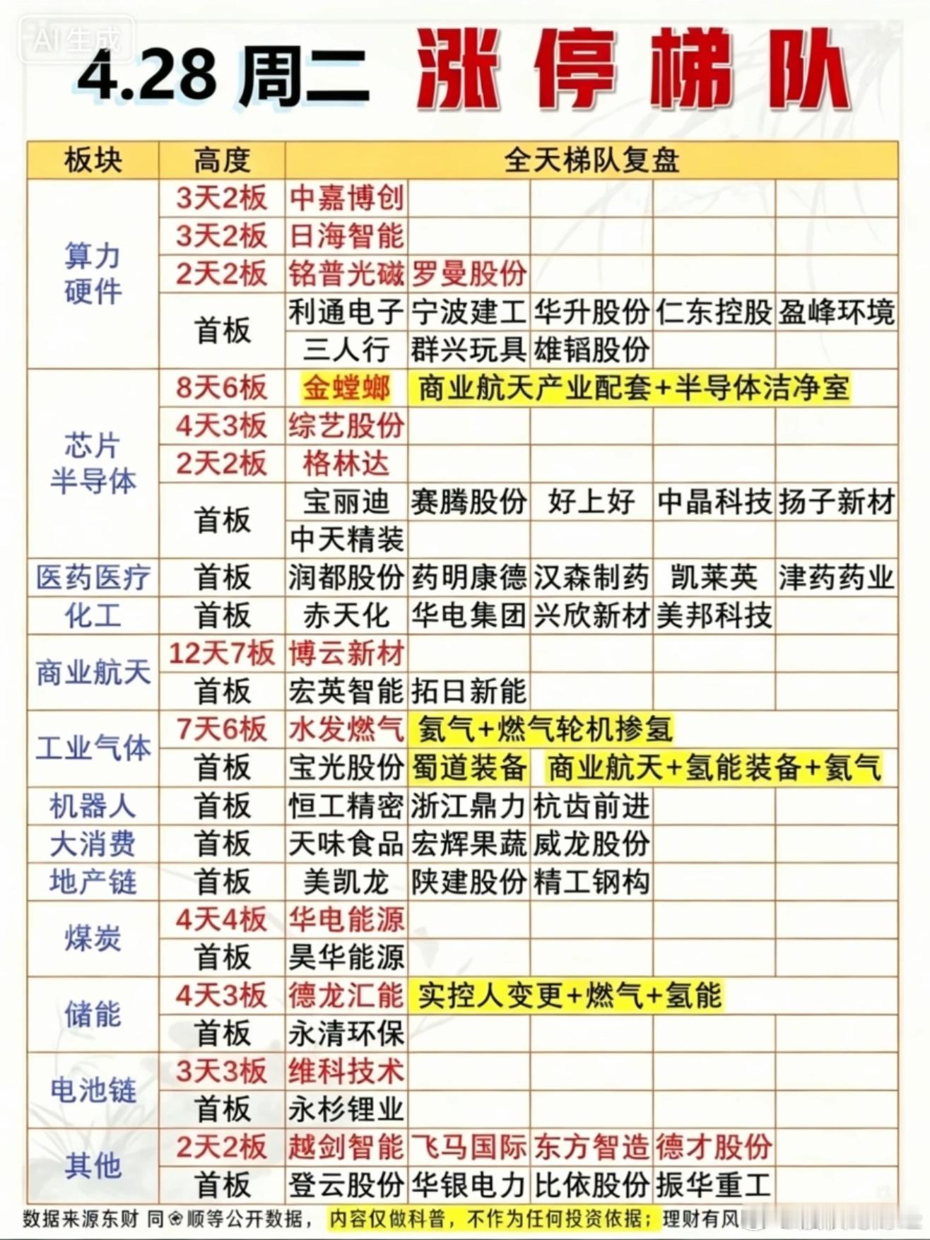 4月28日涨停复盘