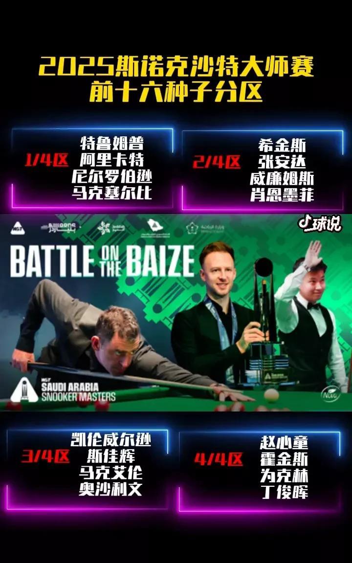 差强人意！斯诺克沙特大师赛第三轮战报，中国军团17人出战仅7人过关！