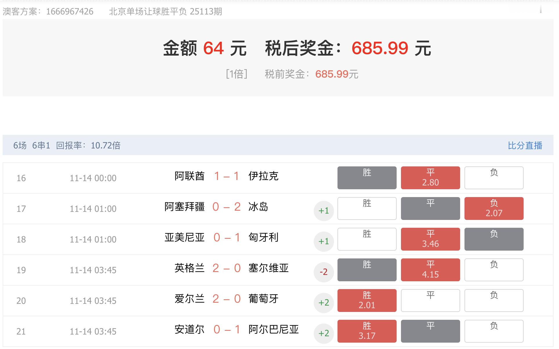让平多的时候，北单的优势就体现出来了！6场6串164拿下10倍收益！