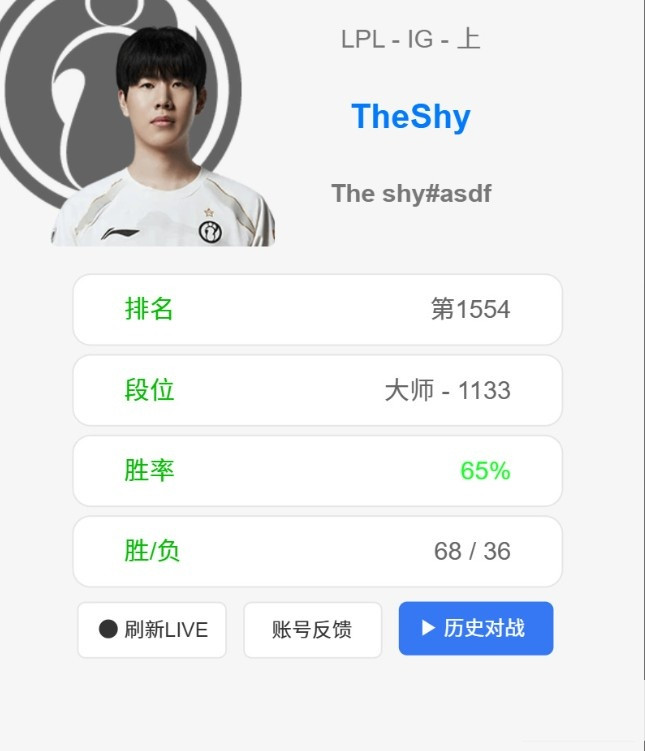 姜哥状态火热! IG上单TheShy韩服1133分 目前豪取排位12连胜!