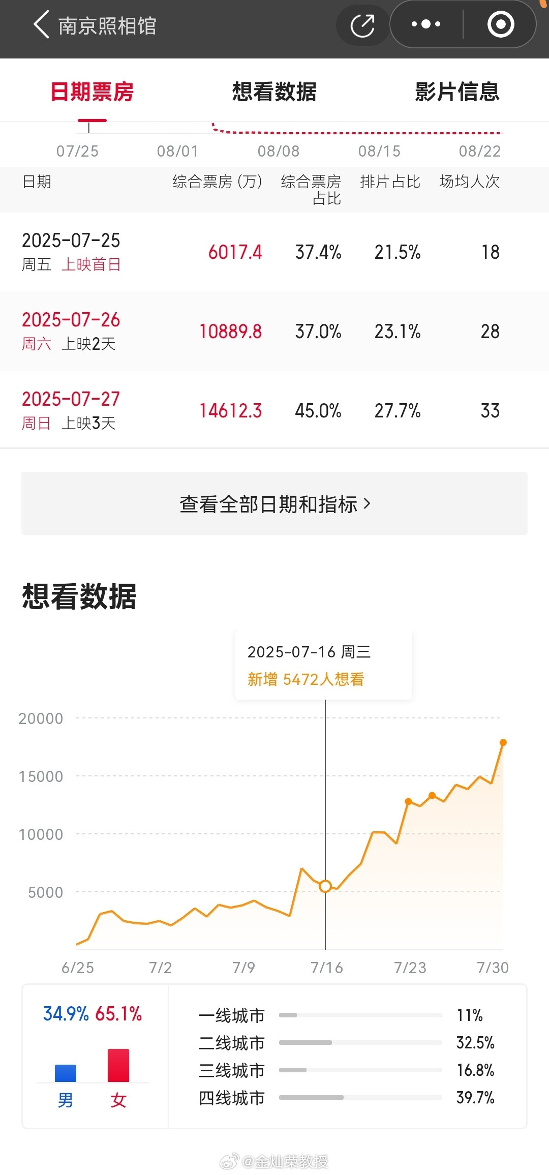 #热点解读#这两天，有人拿《南京照相馆》的观众说事。他们说，《南京照相馆》一线