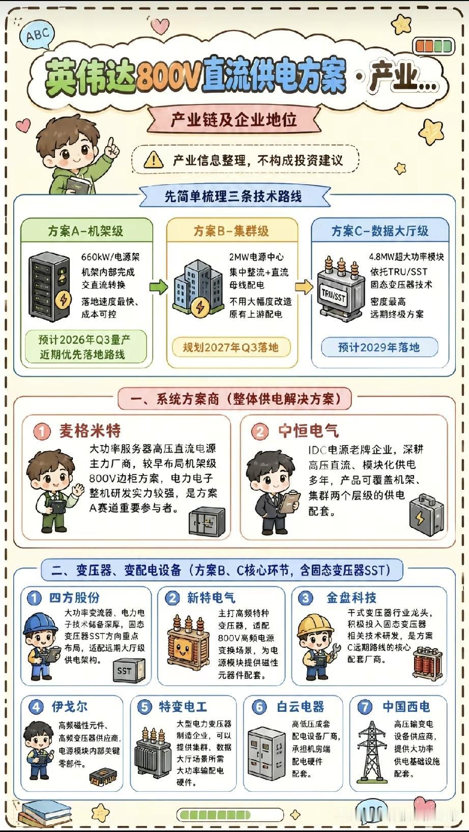 算力降温暗藏新机遇，800V高压直流悄然布局，AI机房供电格局迎来重塑近期