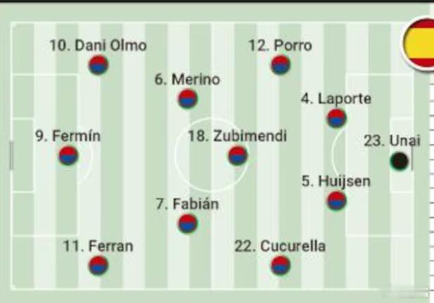 附图是西班牙阿斯报预测的今晚西班牙队首发，不由得让人感叹，西班牙人才太多了。这套