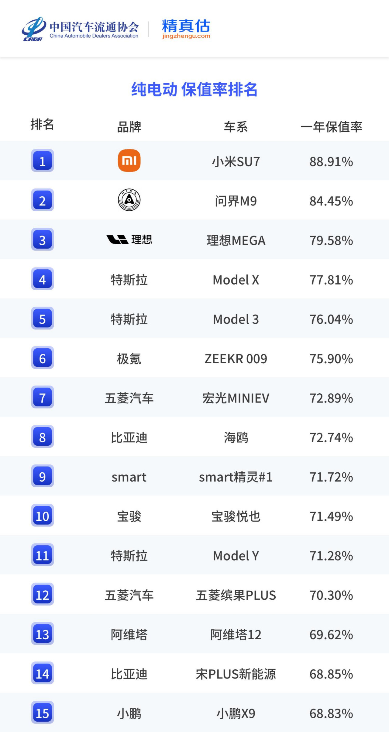 Su7Ultra到底怎么样？一般是买过的人，开过的人才知道，我见过很多小米车主，