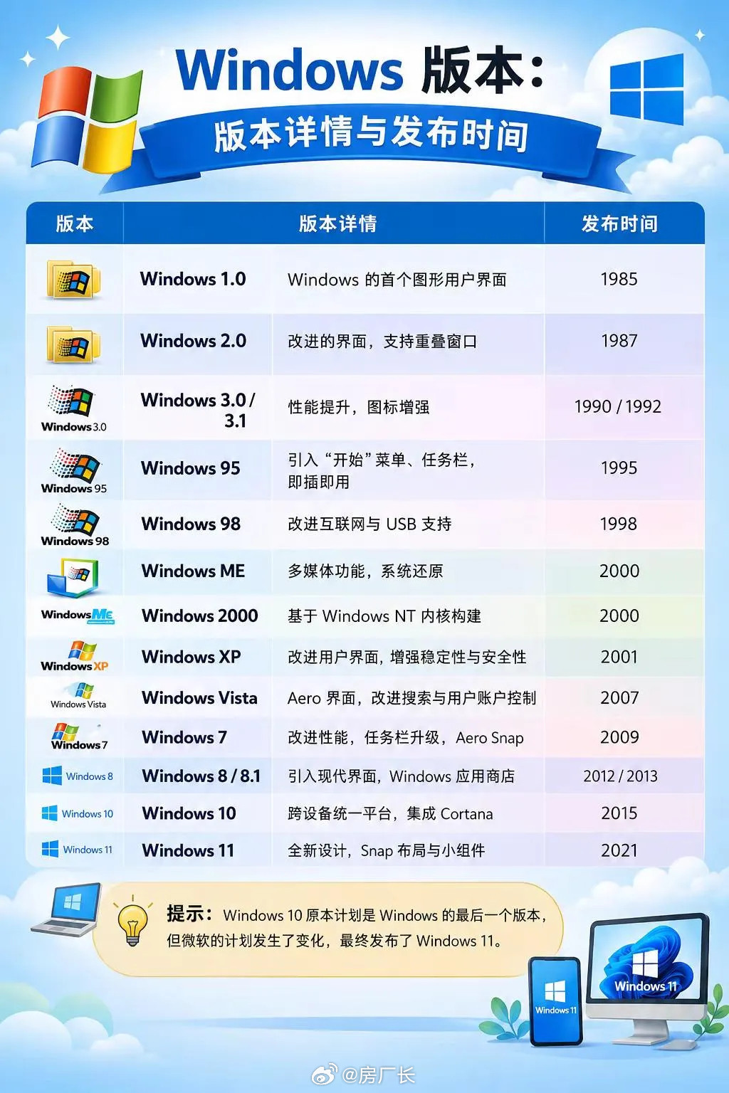 Windows12该来了吧
