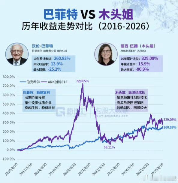 网上有两张图我们信那个？