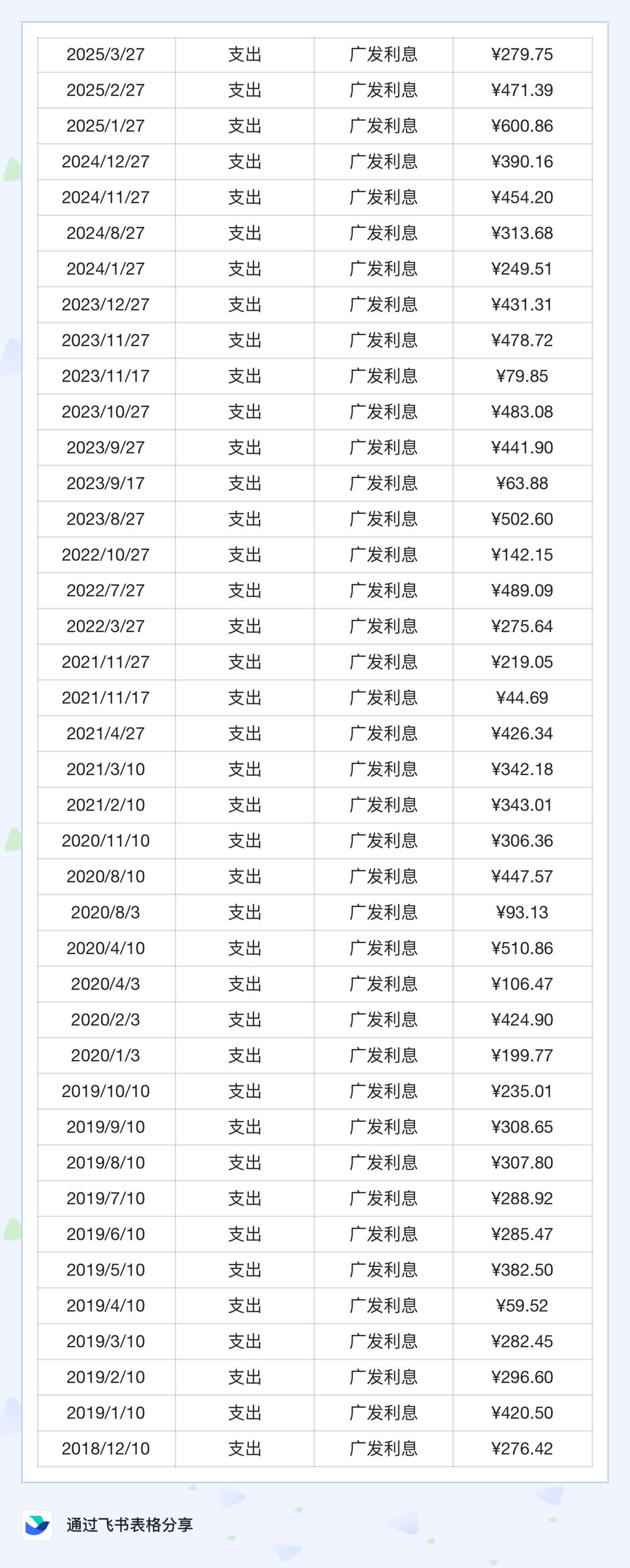 有广发信用卡用户发现，可能是因为在还款日当天跨行还款次日到账产生利息，在容时期内