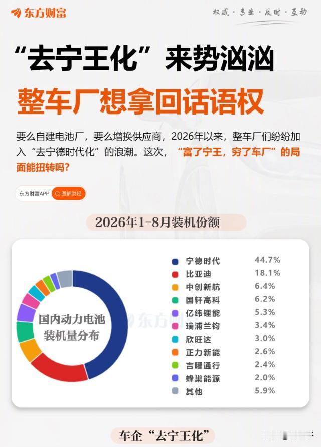 车企拥抱新的电池供应商，宁德时代一波利空回调35%！其实对比宁德时代和中创新