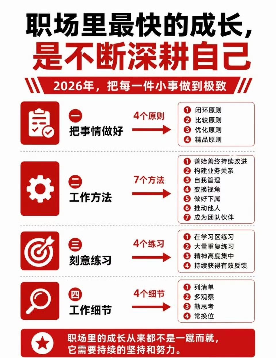 职场里最快的成长，是不断深耕自己​​​