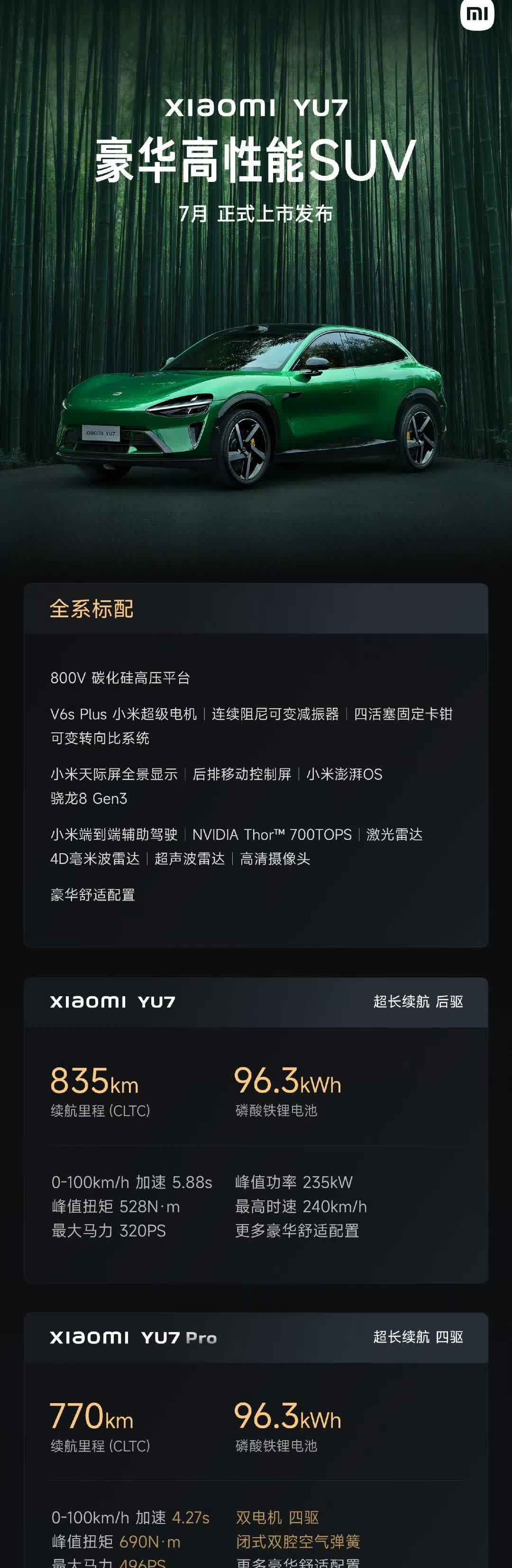 总结一下YU7技术发布会，公布的配置：全系三个版本：YU7→96.3