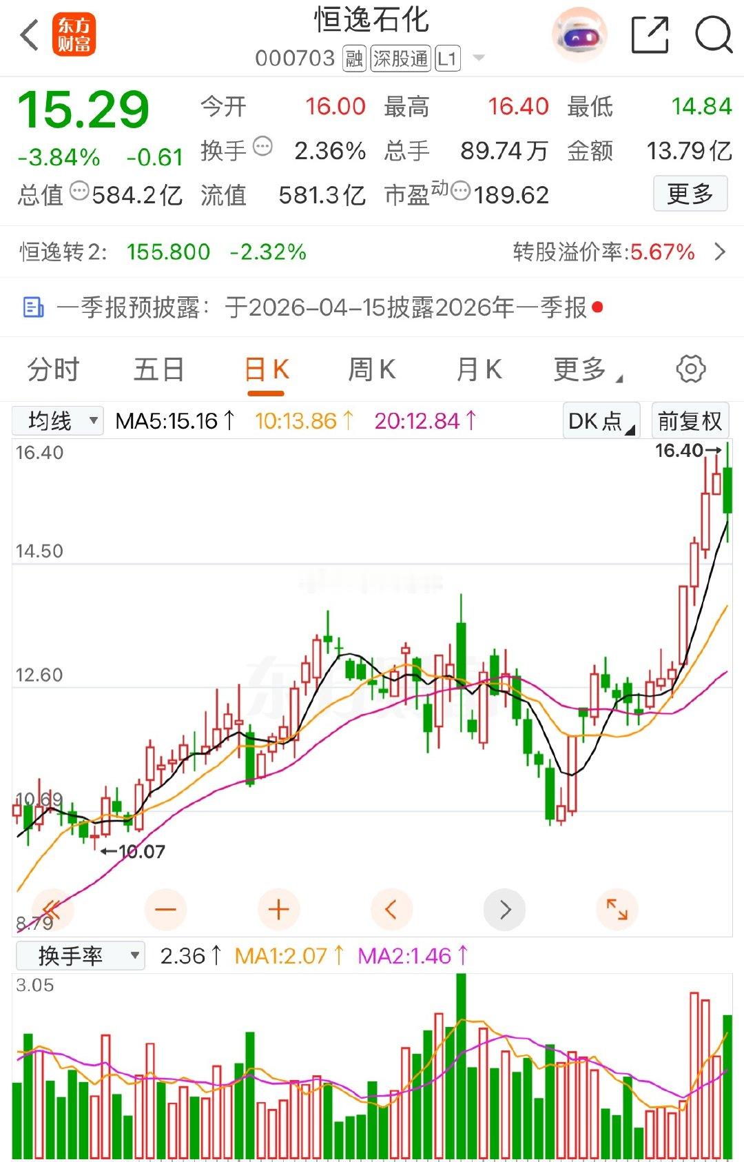 趋势突破首阴.加入自选收藏起来👇