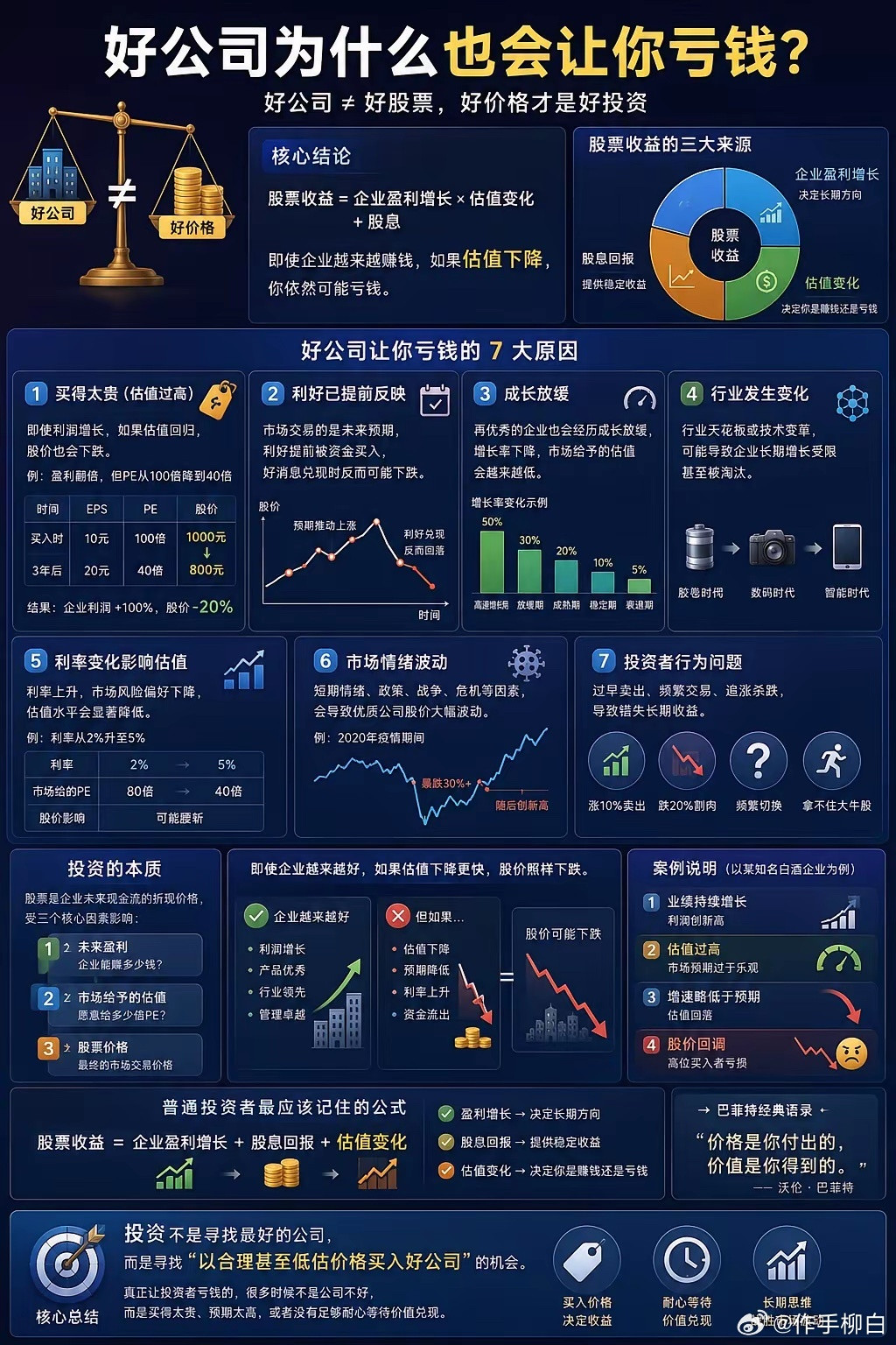 一张图看懂好公司为什么也会让你亏钱