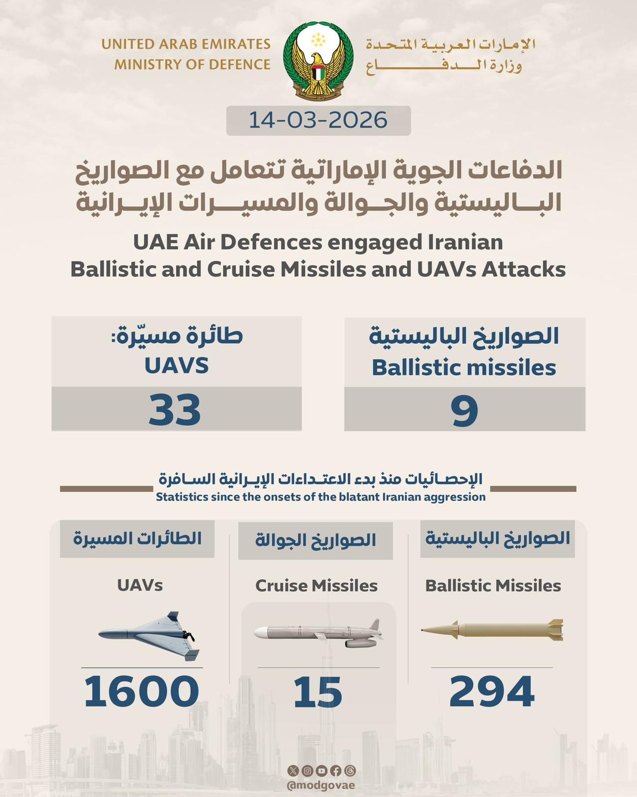 感觉这一次伊朗找准了目标！目前为止，除了以色列，受到伊朗反击最大的是阿联酋，