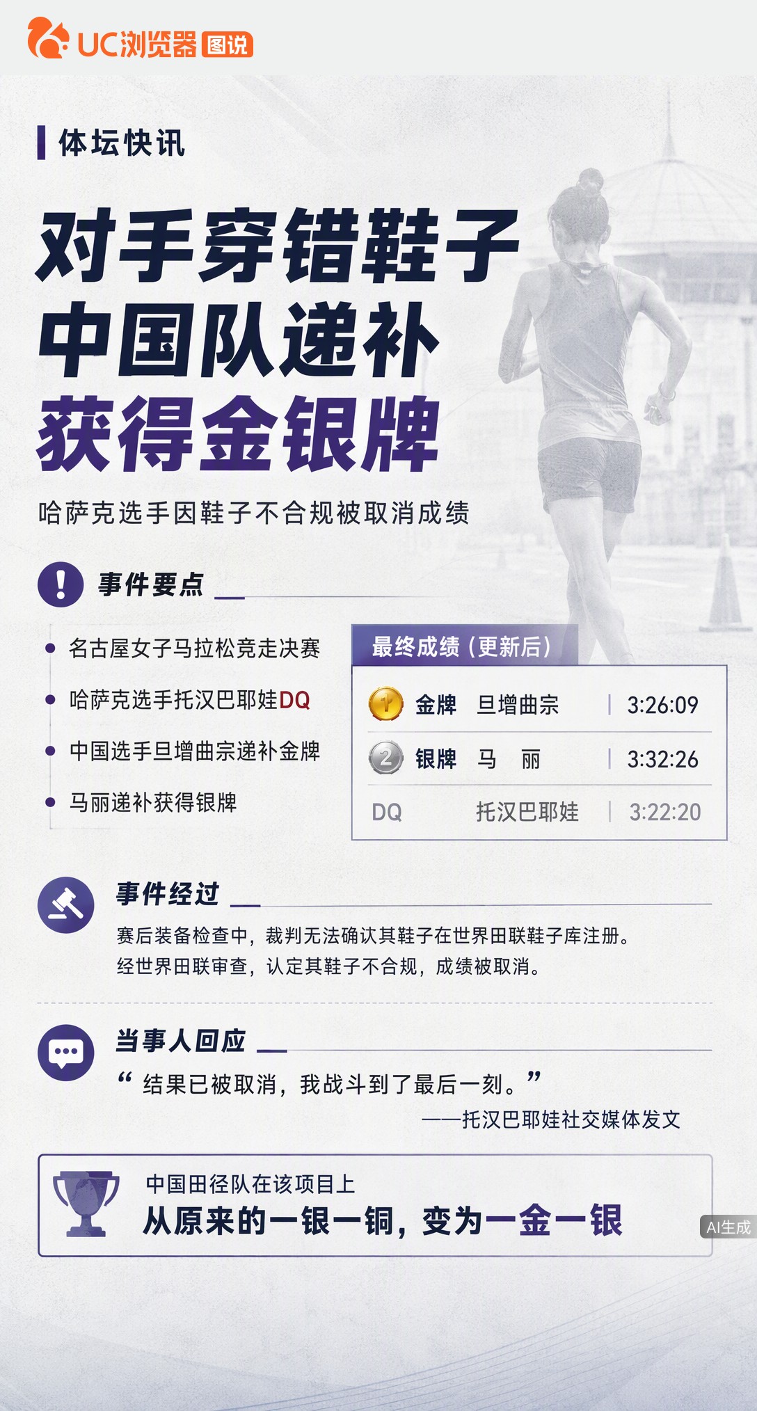 女子马拉松竞走首个冲线者因鞋未注册被取消成绩，中国选手旦增曲宗、马丽递补获金银。从一银一铜变一金一银