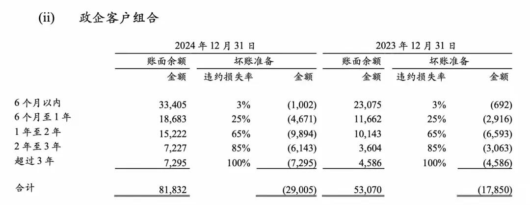 为什么银行宁愿打0.5折出售不良贷款，也不愿意给借款人减少债务？今年以来，3.