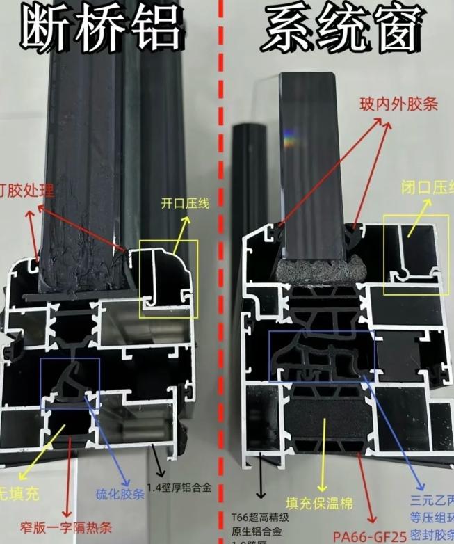 朋友装修封阳台，跑断腿看了七八家门窗店，回来跟我吐槽：“有的说系统窗是智商税，有